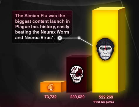 simian flu virus|Simian Flu .